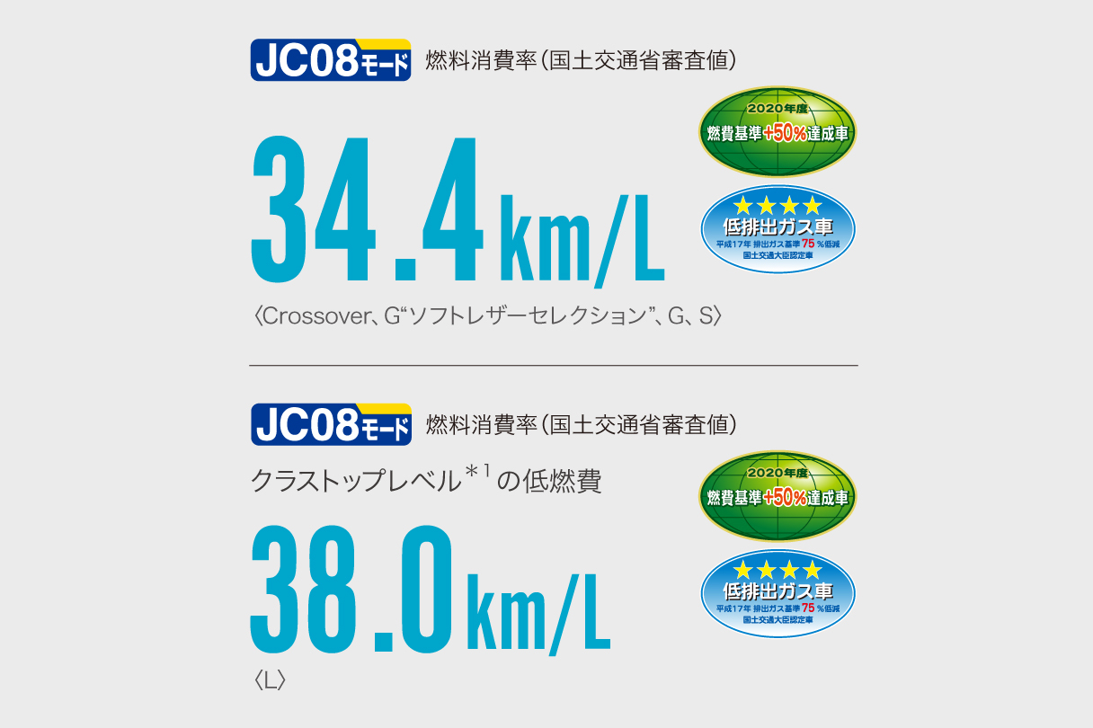 1907_aqua_performance_img02 高崎問屋町店