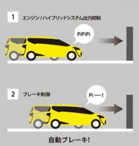 人気のシエンタに安全装備が充実 特別仕様車 登場 高前バイパス店 高前バイパス店 Gtoyota Com 群馬トヨタ