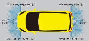 人気のシエンタに安全装備が充実 特別仕様車 登場 高前バイパス店 高前バイパス店 Gtoyota Com 群馬トヨタ