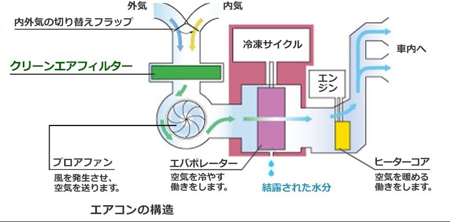 カーエアコンから嫌なにおい それ 解決できます エアコン内部洗浄のご紹介 群馬トヨタ笠懸５０号店 笠懸５０号店笠懸５０号店 Gtoyota Com 群馬トヨタ