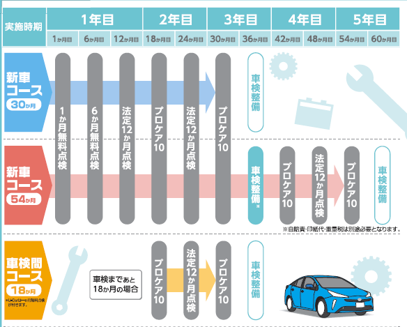 お得な点検パックのご案内  店舗ブログ  Gtoyota.com 群馬トヨタ