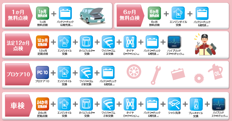 お得な点検パックのご案内  店舗ブログ  Gtoyota.com 群馬トヨタ